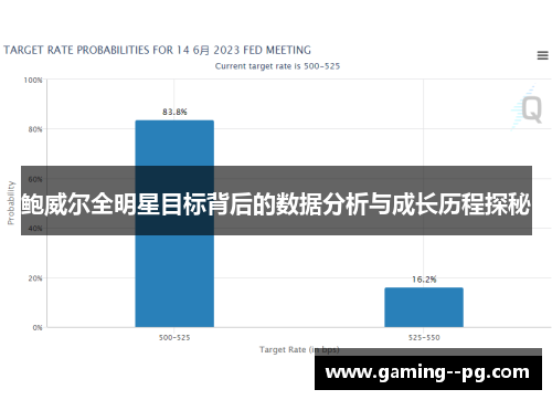 鲍威尔全明星目标背后的数据分析与成长历程探秘 鲍威尔全明星目标背后的数据分析与成长历程探秘