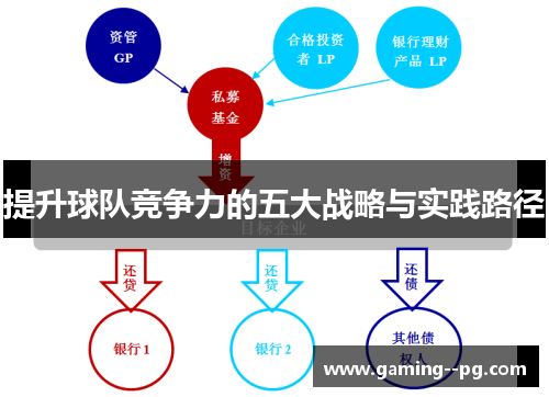 提升球队竞争力的五大战略与实践路径 提升球队竞争力的五大战略与实践路径