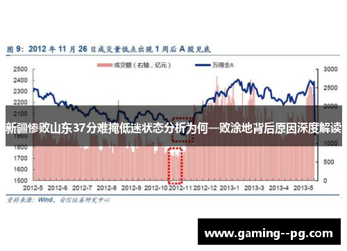新疆惨败山东37分难掩低迷状态分析为何一败涂地背后原因深度解读 新疆惨败山东37分难掩低迷状态分析为何一败涂地背后原因深度解读