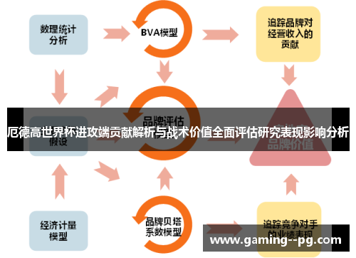 厄德高世界杯进攻端贡献解析与战术价值全面评估研究表现影响分析 厄德高世界杯进攻端贡献解析与战术价值全面评估研究表现影响分析