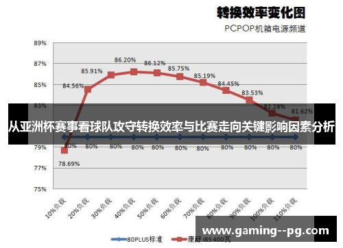 从亚洲杯赛事看球队攻守转换效率与比赛走向关键影响因素分析
