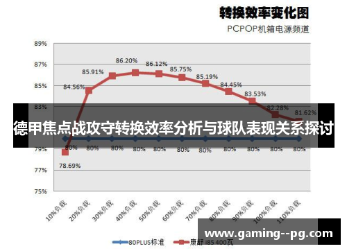 德甲焦点战攻守转换效率分析与球队表现关系探讨 德甲焦点战攻守转换效率分析与球队表现关系探讨