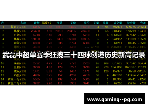 武磊中超单赛季狂揽三十四球创造历史新高记录 武磊中超单赛季狂揽三十四球创造历史新高记录